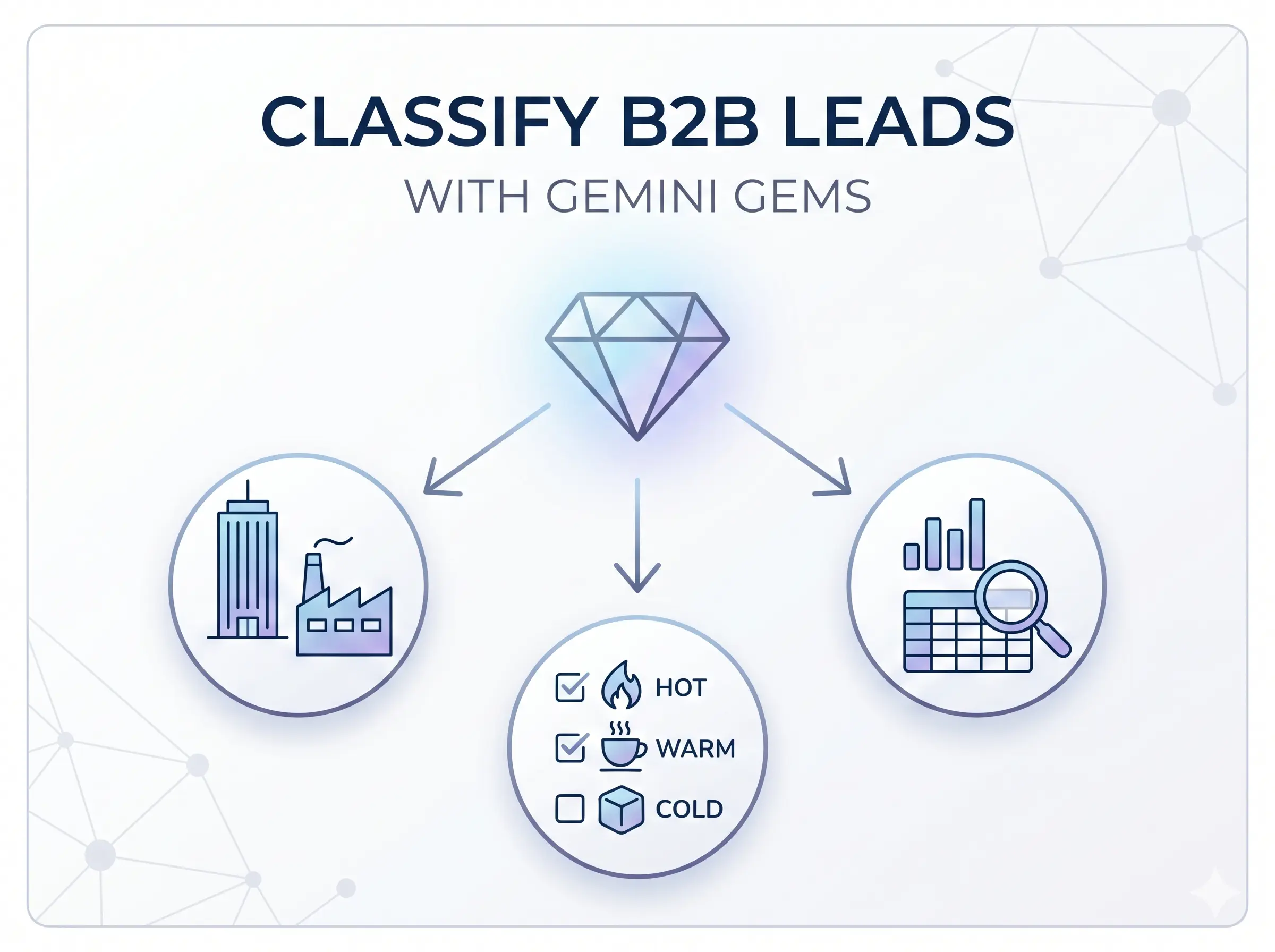 How I Use Gemini Gems to Classify B2B Leads Without Repeating Myself